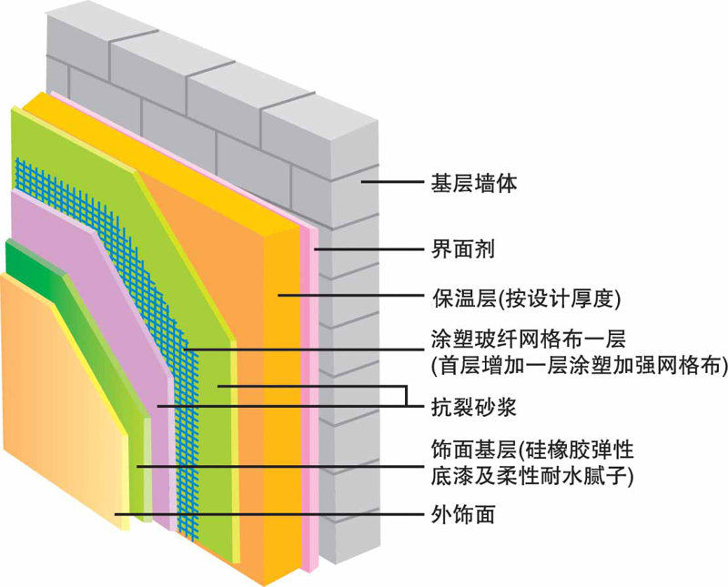 复合自保温墙体材料:开启建筑节能新时代