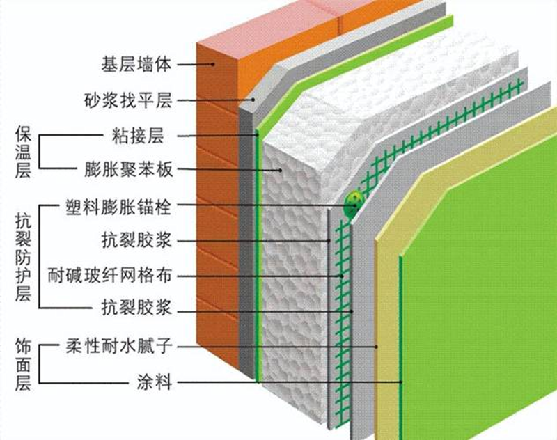 保温板行业的创新与变化:复合保温板引领未来方向